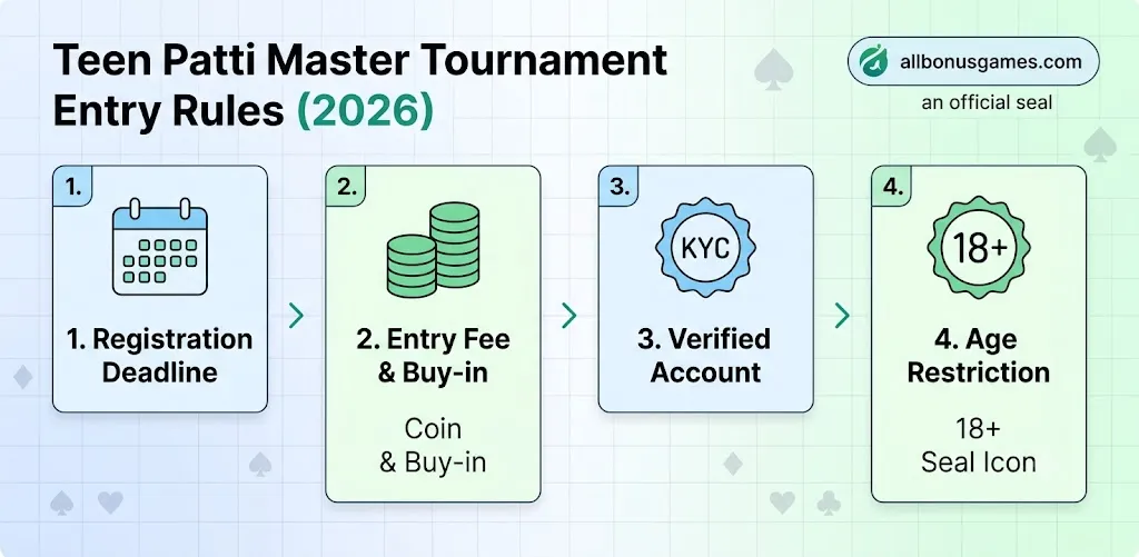 Teen Patti Master tournament entry rules and game modes guide 2026